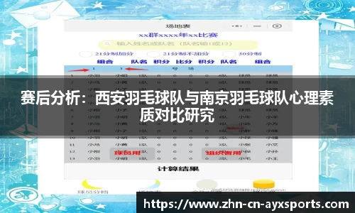 赛后分析：西安羽毛球队与南京羽毛球队心理素质对比研究